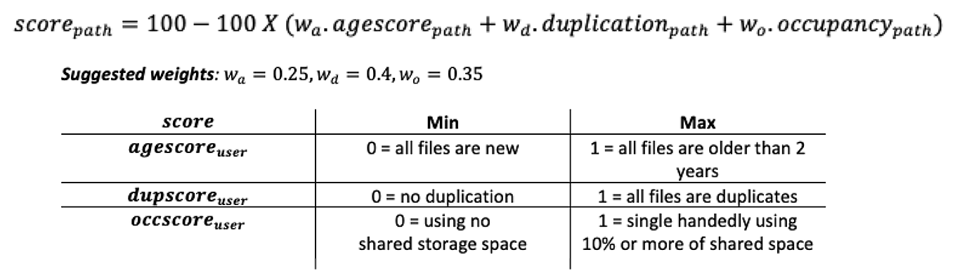 Scoring_System